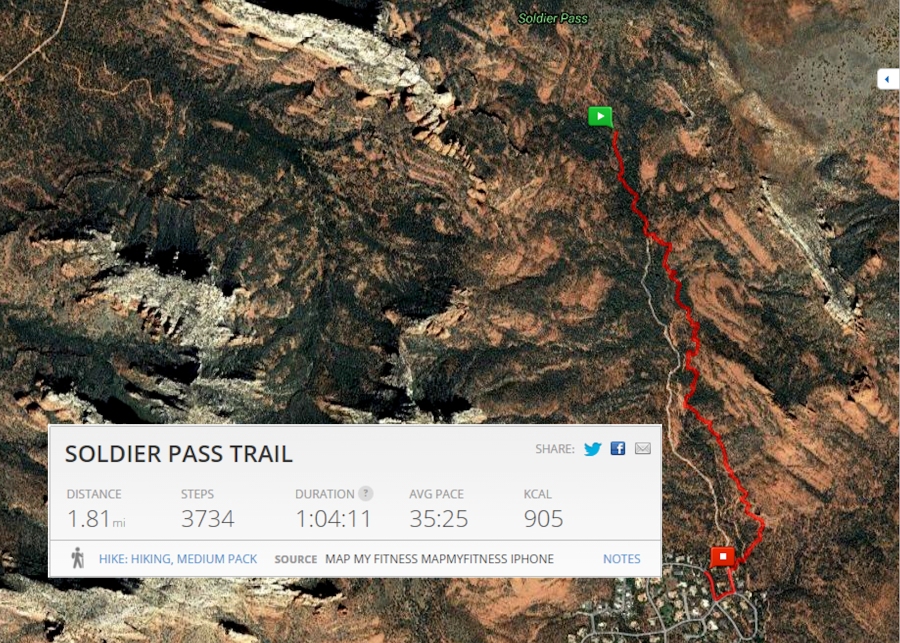 Map of our Soldier Pass Trail hike.